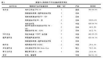 都有哪些常見(jiàn)的物理治療方法