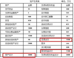 如何識別財務(wù)報表的方法有哪些