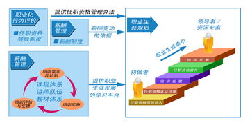 培訓方法主要包括哪些