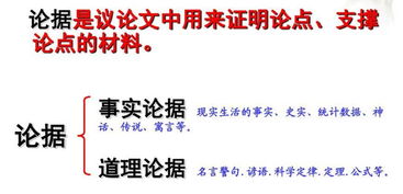 常見(jiàn)論據的方法有哪些