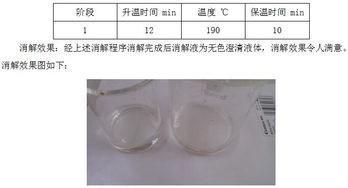 有哪些消解的方法