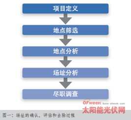 選址優(yōu)化方法有哪些