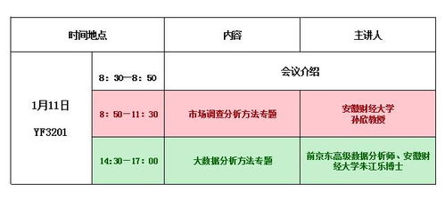 市場(chǎng)報告有哪些調查方法