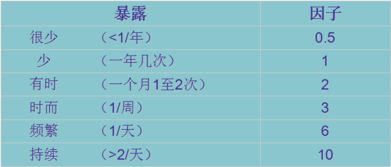 醫院風(fēng)險評估的方法有哪些