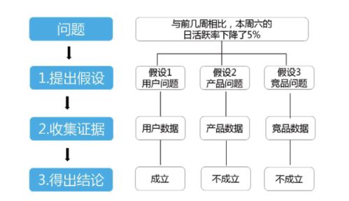 實(shí)驗假設檢驗是什么方法有哪些