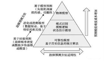 科學預測的方法有哪些