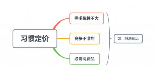 市場(chǎng)營(yíng)銷(xiāo)中定價(jià)的方法有哪些