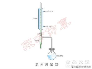 食品水分測定方法有哪些