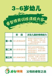 幼兒能力訓練方法有哪些方法有哪些方法