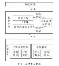 大數據環(huán)境下的預測方法有哪些
