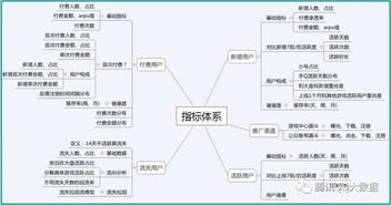 方法論體系有哪些類(lèi)型