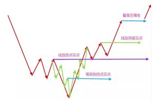 理論值表示方法有哪些