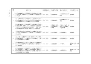 質(zhì)量安全管理工作的方法有哪些內(nèi)容