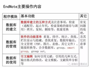 文獻整理的方法有哪些