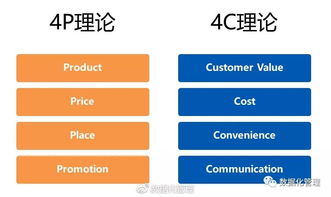 多成本方法有哪些內容