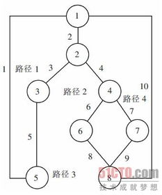 計算環(huán)形復雜度有哪些方法