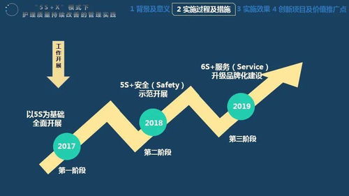 質(zhì)量改善實(shí)踐控制的方法有哪些