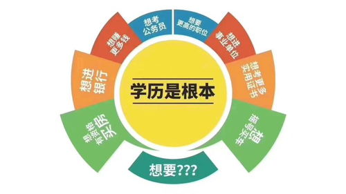 潛力的提升有哪些具體的方法