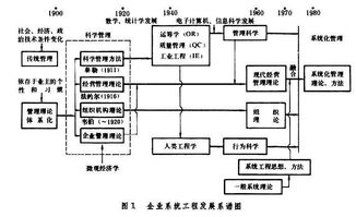 行為理論是主要研究方法有哪些