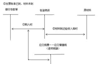 成本核算方法有哪些計算過(guò)程