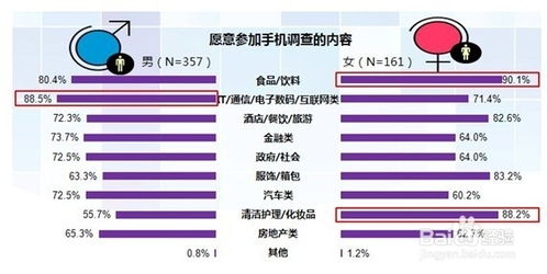手機市場(chǎng)調查方法有哪些