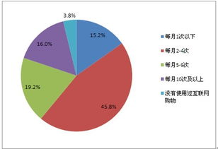 市場(chǎng)調查的方式和方法有哪些