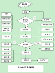 事故控制的主要方法有哪些內容