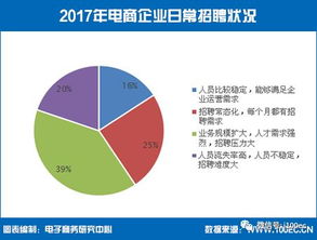 調查企業(yè)的方法有哪些