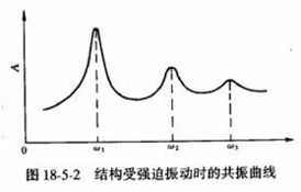 結(jié)構(gòu)動(dòng)力特性試驗(yàn)測(cè)試方法有哪些