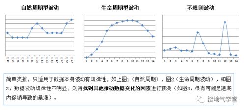 數據量預測方法有哪些方法有哪些方法有哪些