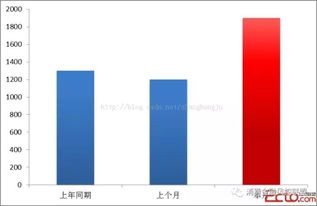 談?wù)勵A測的分析方法有哪些