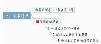 什么是設(shè)計說明方法有哪些內(nèi)容是什么