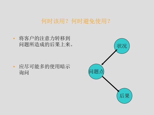 房地產(chǎn)客戶(hù)研究方法包括哪些