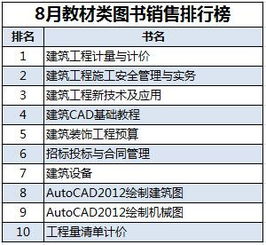 工程計量的方法包括哪些內容