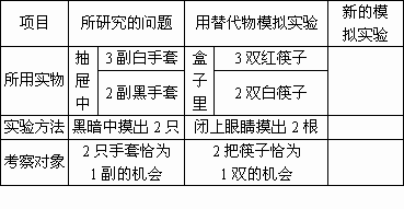 實(shí)驗方法除模擬法還有哪些
