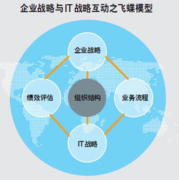戰略調整方法有哪些