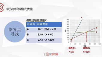 運輸優(yōu)化方法有哪些