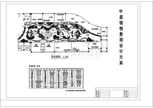 植物分析設(shè)計說明方法有哪些內(nèi)容