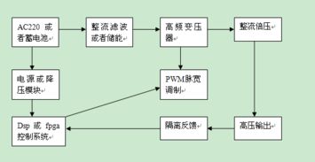 簡(jiǎn)要什么電源的一般方法有哪些問(wèn)題