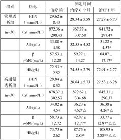 透析效果檢測方法有哪些