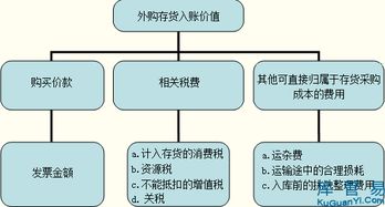 內部控制管理學(xué)方法有哪些