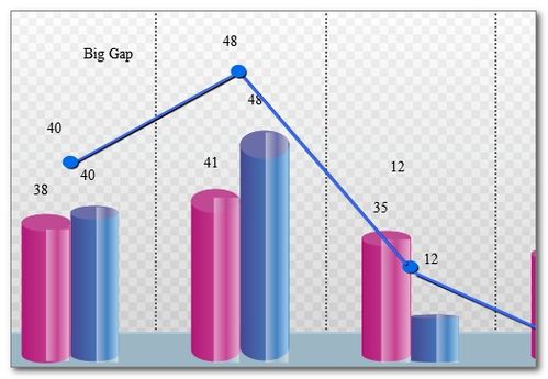1統計預測的方法包含哪些