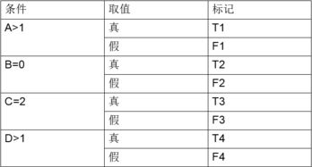 什么屬于白盒測試用例設計方法有哪些