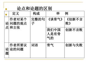 議論文的表達方法有哪些