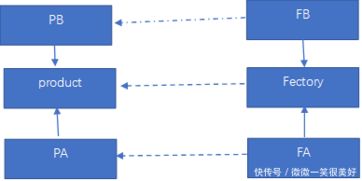 程序分析和設計方法有哪些