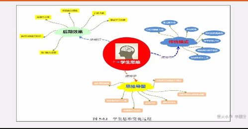 改變思維的方法有哪些