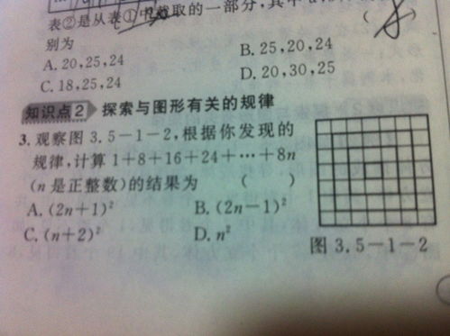 與圖形有關(guān)的規律探究方法有哪些