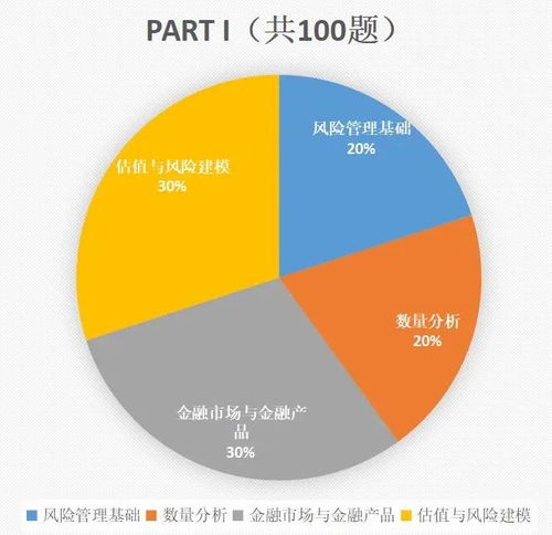 管理的經(jīng)濟方法不包括哪些內容