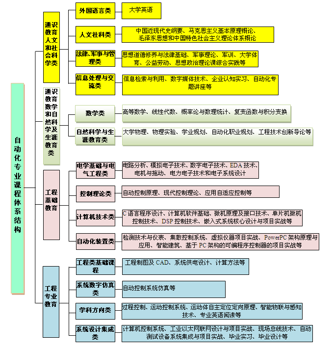 教學進程的結構有哪些方法