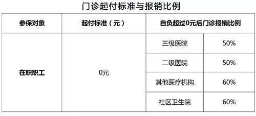 費(fèi)用報(bào)銷有哪些方法